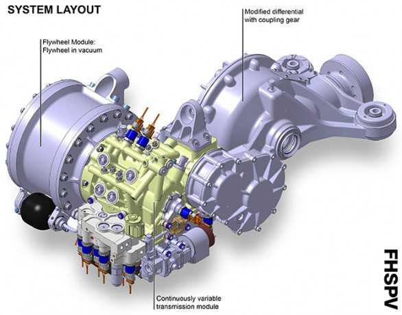 Il sistema ibrido a volano di Jaguar-Land Rover