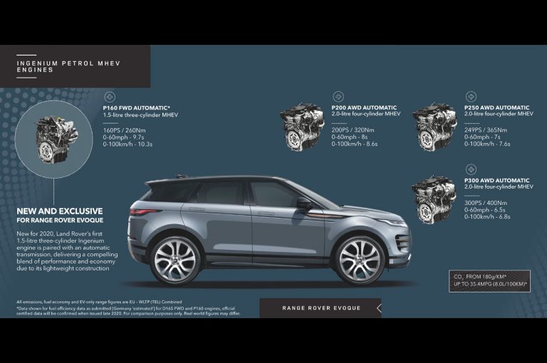 Range Rover Evoque 2021 e Land Rover Discovery Sport 2021