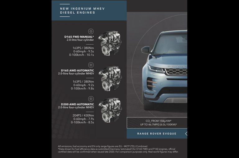 Range Rover Evoque 2021 e Land Rover Discovery Sport 2021