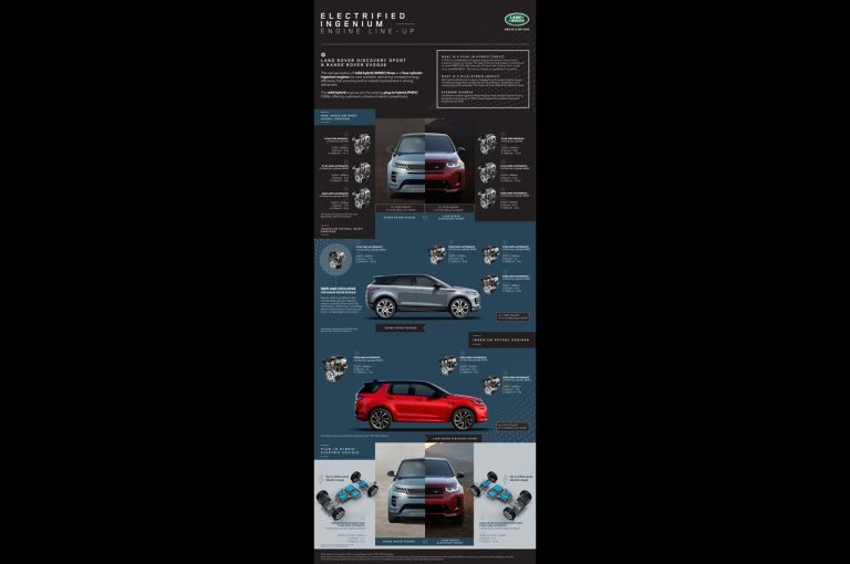 Range Rover Evoque 2021 e Land Rover Discovery Sport 2021