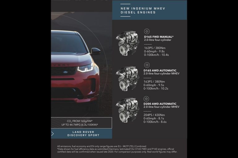Range Rover Evoque 2021 e Land Rover Discovery Sport 2021